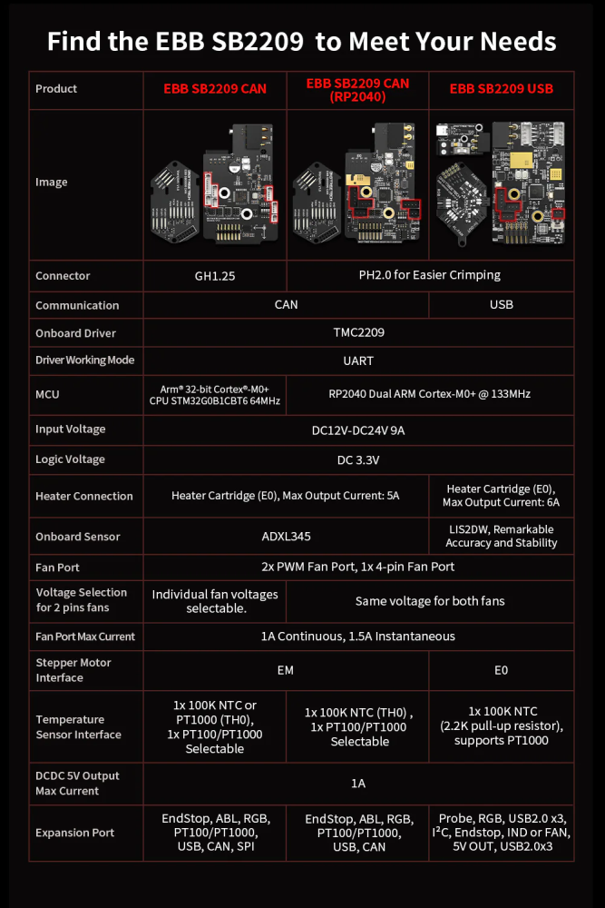 Preview: BIQU EBB SB2209 CAN (RP2040) Voron Stealthburner PCB Zwischenplatine CANBUS