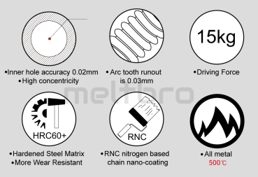 RNC Nano-beschichtete Förderräder Rad Gear für BMG extruder / Voron Stealthburner