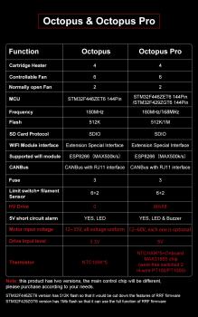 Bigtreetech Octopus V1.0 PRO mainboard 32Bit, TMC2208 / TMC2209 Klipper Voron 2.4