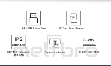 Raspberry Pi 5" Zoll display für Voron 2.4 Trident V01 V02