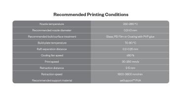 aeWorthy™ ToughPETG-HF High Speed PETG Filament von Phaetus 250mm/s stabil wie ABS
