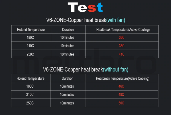 V6 heatbreak, Bimetall, Keramik, Titan, Vollmetall für V6 / Volcano hotend, 1.75mm