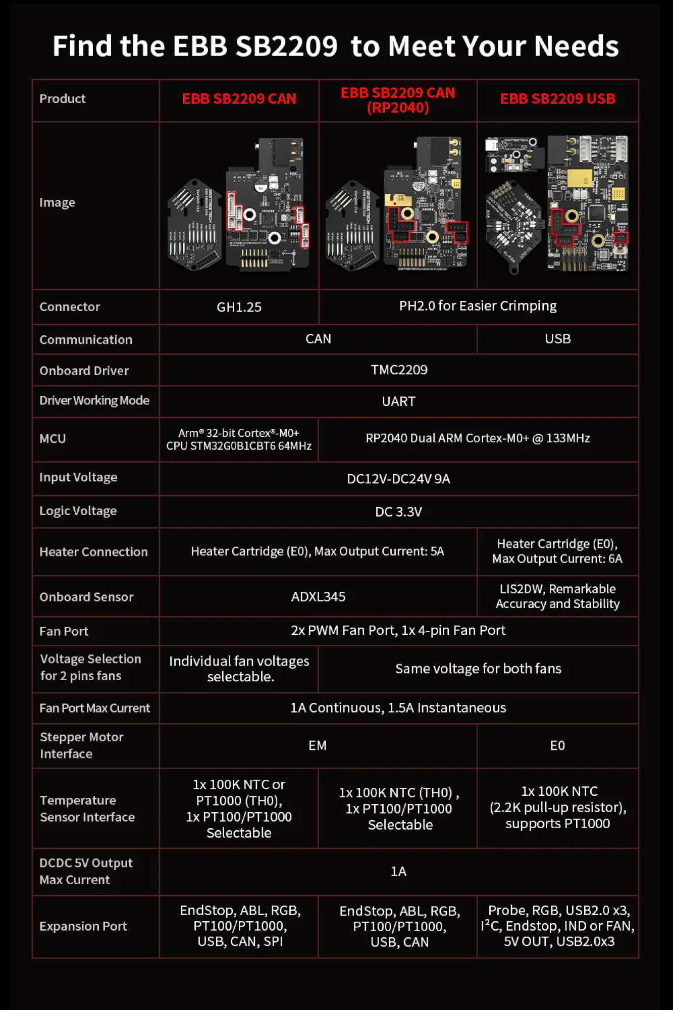 BIQU EBB SB2209 CAN (RP2040) Voron Stealthburner PCB Zwischenplatine CANBUS