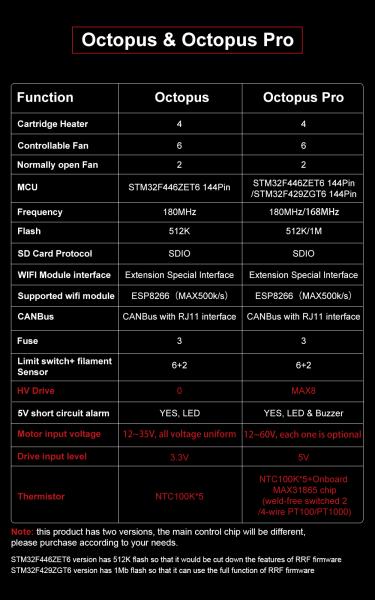 Bigtreetech Octopus V1.0 PRO mainboard 32Bit, TMC2208 / TMC2209 Klipper Voron 2.4