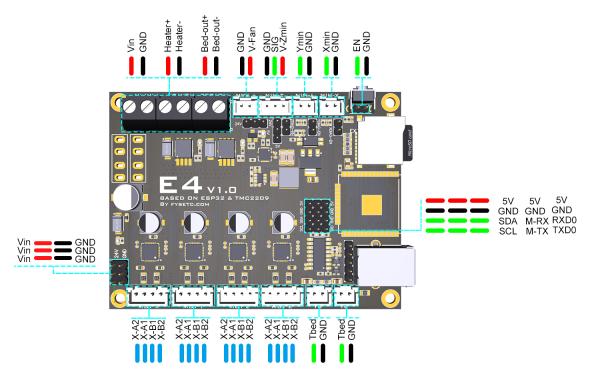 Fysetc E4 board mit TMC2209 und Wifi ESP32 3D Drucker mainboard 32Bit