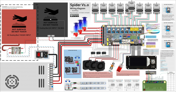 Fysetc Spider V3.0 mainboard 32Bit mit TMC2208 TMC2209 für Voron 3D Drucker