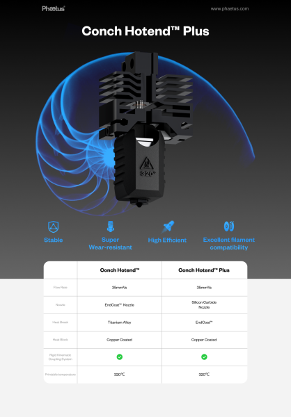 Phaetus Conch und Conch Plus hotend passend für Bambu Lab X1C P1P P1S 35mm³/s SiC für abrasives Filament