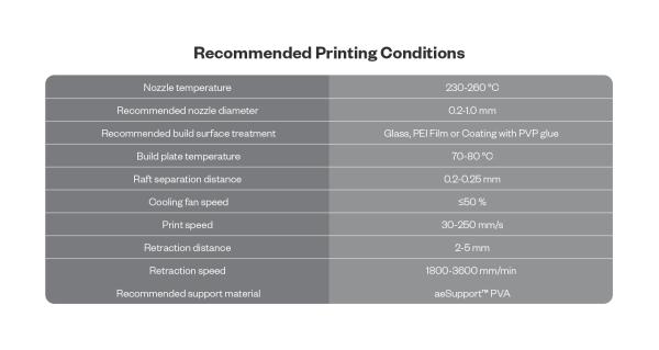aeWorthy™ ToughPETG-HF High Speed PETG Filament von Phaetus 250mm/s stabil wie ABS aeWorthy™ ToughPETG-HF High Speed PETG Filament von Phaetus 250mm/s stabil wie ABS