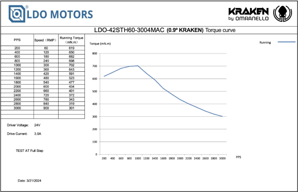 Kraken Nema 17 Schrittmotor 0.9° D3vil-Design X LDO 60V fähig LDO-42sth60-3004MAC(S40) für Creality K1 K1C K1 Max Voron VzBot